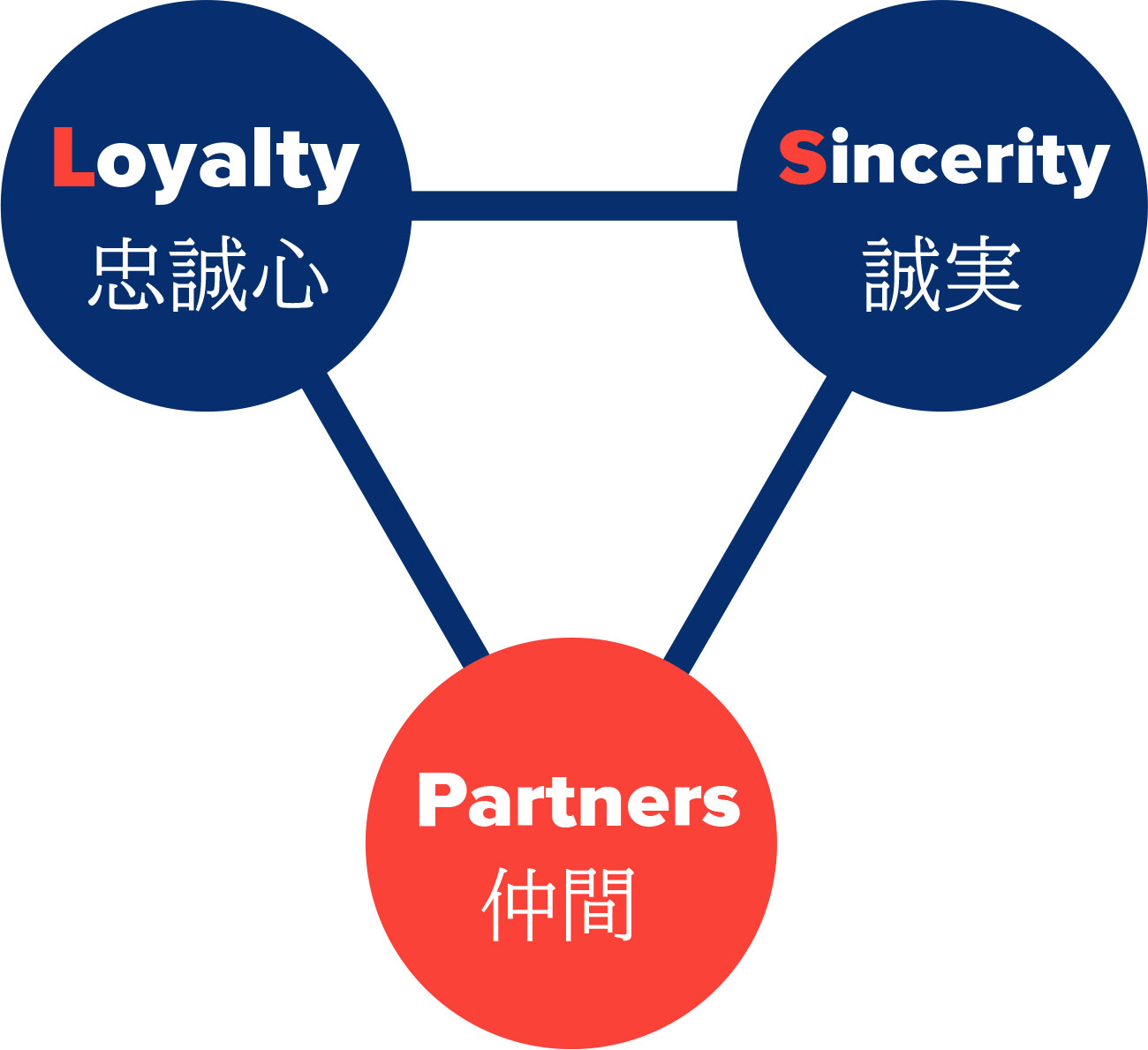 経営理念